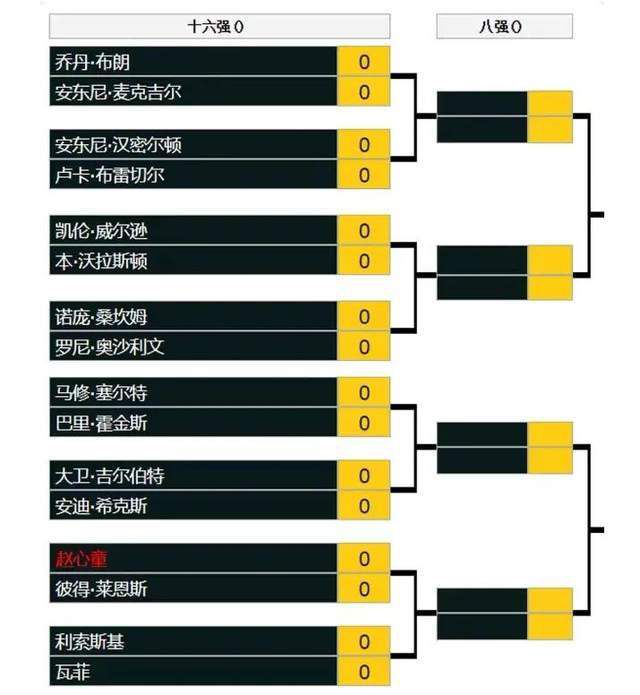 还会有其他球员复出吗？比如生病的拉什福德和马夏尔等球员。